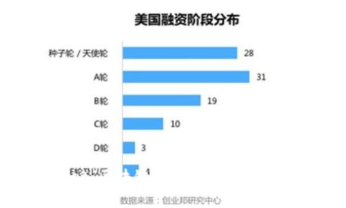 智天tpWallet：区块链数字资产管理的安全与便捷