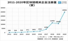 狗狗币存在哪种钱包？全