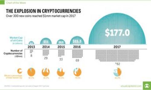 tpWallet 与 Uniswap 完美结合的使用教程