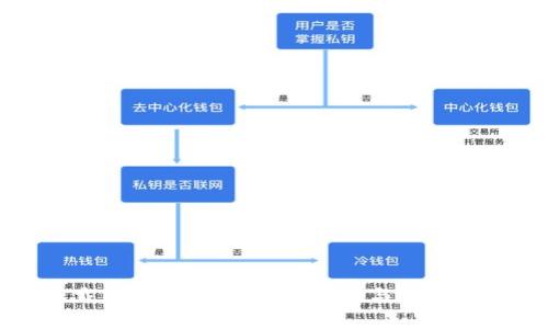如何下载以太坊钱包：全面指南与常见问题解答