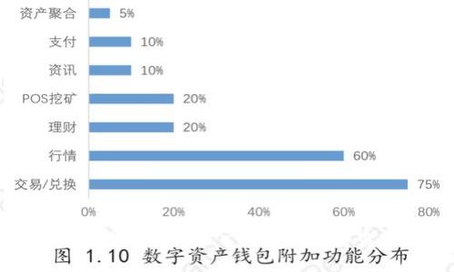 如何通过tpWallet进行一件代发BSC币：完整指南