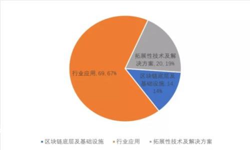 如何在OKX Chain的tpWallet上安全快捷地购买加密货币