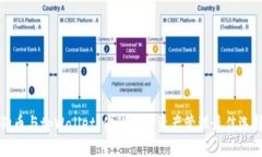 狗币与tpWallet：你的数字资