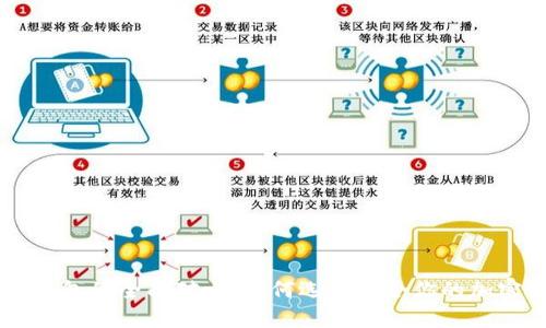 币安与比特币钱包的全面对比：如何选择适合你的加密资产管理工具