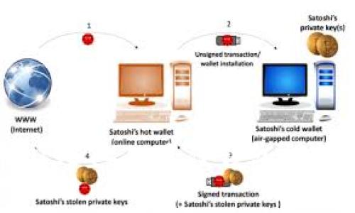 使用泰达币（USDT）的最佳钱包推荐与使用指南
