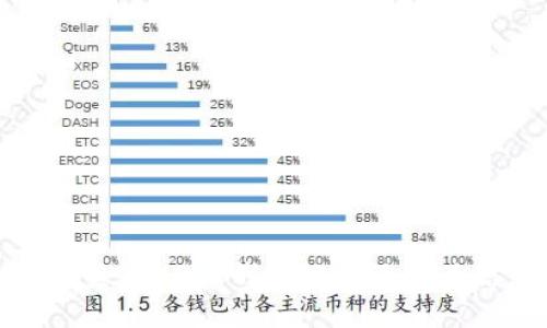 如何查看USDT钱包协议及相关信息