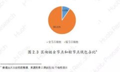 如何将加密货币转入tpWa