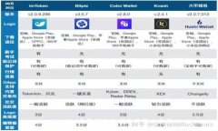 tpWallet受限制的区域及其解