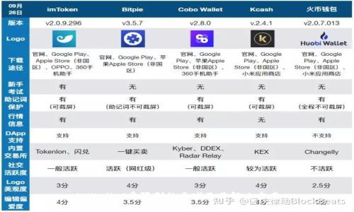 tpWallet受限制的区域及其解决方案