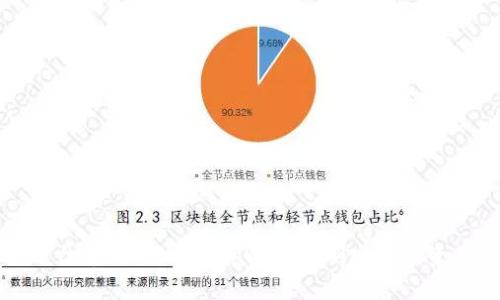 tpWallet平台币：如何通过tpWallet制定数字资产投资策略