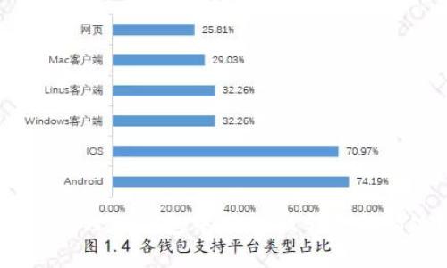如何处理TP钱包中SHIB被转走的情况？