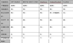 tpWallet深圳运营中心详细地