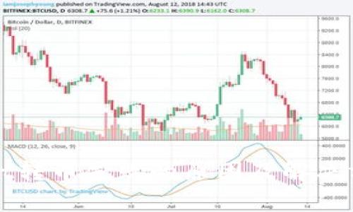 tpWallet转币失败的原因及解决方案详解