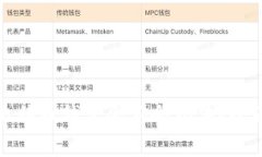 安装比特币钱包会不会犯