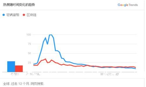 tpWallet私钥加密指南：安全存储与管理个人数字资产