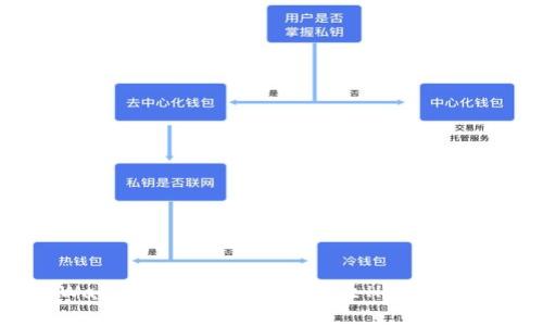 如何将tpWallet中BSC链资产转至HECO链的详细步骤