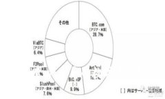 tpWallet安全检查：保护您的