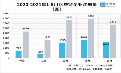比特币冷钱包需求分析及趋势展望