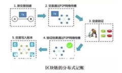 如何在tpWallet中交易TRX：全