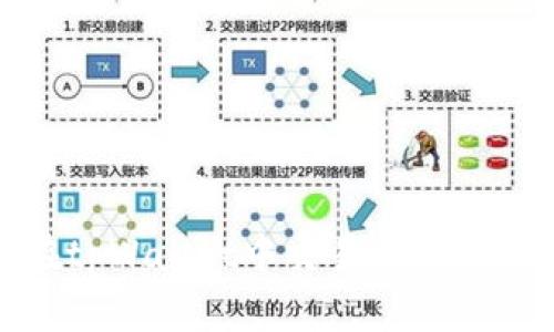 如何在tpWallet中交易TRX：全面指南