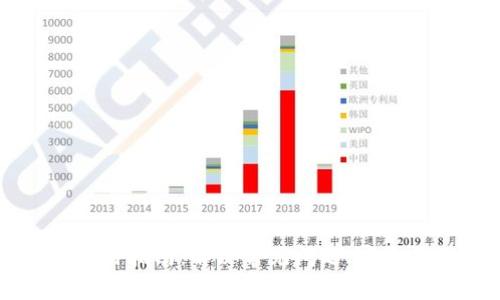 以太坊钱包使用指南：解决常见问题，安全性及使用技巧