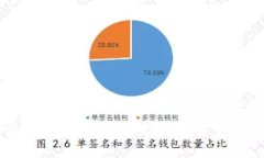 如何找到tpWallet的地址？详