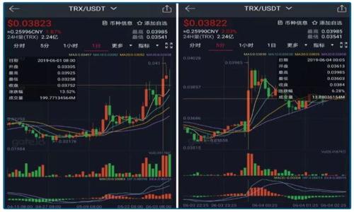 jiaotiSHIB币最佳钱包推荐及使用指南/jiaoti
SHIB币, 钱包推荐, 加密货币安全/guanjianci

随着加密货币的普及，越来越多的人开始关注SHIB币（Shiba Inu）这类虚拟货币。由于其社区生态和潜在价值，SHIB币吸引了大量投资者。然而，投资者在购买SHIB币之后，接下来就需要选择一个安全、便捷的钱包来存储和管理这些数字资产。本文将为您详细介绍SHIB币的最佳钱包推荐，并探讨相关问题。

一、SHIB币是什么？
SHIB币是基于以太坊区块链的代币，属于去中心化的加密货币项目。它的名字源于日本的柴犬（Shiba Inu），在加密货币圈中被称为“狗狗币杀手”。SHIB币的目标是成为一种社区驱动的加密货币，允许用户在生态系统内进行各种交易和活动。SHIB社区用户可以参与流动性挖矿、质押等功能，还可以在其去中心化交易所（DEX）上进行交易。

SHIB币的最大亮点在于其庞大的用户基础和活跃的社区，能够推动项目的发展和创新。此外，SHIB币也具备一定的投资潜力，特别是在市场波动时能带来可观的回报。然而，由于其波动性很大，投资者在购买和存储SHIB币之前，需认真考虑风险。

二、SHIB币需要什么样的钱包？
在选择SHIB币钱包时，有几个方面需要考虑：
1. 安全性：数字货币的安全性非常重要，优质的钱包应该具有高安全防护措施，如二次验证、加密存储等。
2. 易用性：钱包的用户界面应该友好，方便入门用户使用，避免复杂的操作步骤导致使用困难。
3. 多功能性：优秀的钱包应该支持多种加密货币，除了SHIB币以外，还能够存储其他主流币种，便于用户管理自己的资产。
4. 兼容性：钱包应该有不同的平台版本，适用于手机、电脑等多种设备，方便用户随时随地访问。

三、推荐几种适合存储SHIB币的钱包
1. **Metamask**：
Metamask是一款非常流行的以太坊和ERC20代币钱包，它可以作为浏览器扩展和移动应用使用。用户可以轻松地通过Metamask进行交易，管理SHIB币等ERC20代币。Metamask具有友好的用户界面，并提供了私钥的完全控制，让用户能够安全保管自己的数字资产。

2. **Trust Wallet**：
Trust Wallet是由Binance推出的一款移动端加密货币钱包，支持多种区块链资产，包括SHIB币。Trust Wallet的使用非常简单，用户可以通过扫描二维码或输入地址快速收发数字货币。信任钱包的安全性能较高，用户的私钥存储在本地，确保资产的安全。

3. **Ledger硬件钱包**：
如果您对安全性有更高的要求，可以考虑使用Ledger硬件钱包。Ledger是一款将您的私人密钥离线存储的硬件设备，阻止黑客入侵。通过Ledger钱包，用户可以安全地存储SHIB币和其他多种加密资产，适合大额投资者使用。

四、如何使用这些钱包进行SHIB币交易？
无论您选择哪种钱包，使用流程一般相似：
1. **下载并安装钱包**：从官方网站或应用商店下载并安装所选的数字货币钱包。
2. **创建钱包账户**：按照指示创建钱包账户，设置强密码，并备份助记词或私钥，以防丢失访问权限。
3. **购买SHIB币**：可以通过交易所购买SHIB币，然后将其转入您的钱包地址。
4. **进行交易**：在钱包内，用户可以进行SHIB币的发送和接收操作，也可在去中心化交易所进行交易。

（以下问题将进一步探讨关于SHIB币及其钱包的相关内容）

问题一：在哪里可以购买SHIB币？
SHIB币可以通过多种加密货币交易所购买。知名的交易所如Binance、Coinbase、Huobi、Kraken等均提供SHIB币的交易服务。使用这些交易所时，用户需要进行注册、身份验证，然后充值法币或其他加密货币，以交换SHIB币。确保选择流动性好且安全性高的交易所也是很重要的。

问题二：如何将SHIB币转存到钱包中？
在交易所内购买SHIB币后，需要将其转入您的钱包。首先，从钱包中获取您的SHIB币接收地址。然后，在交易所的提币页面，输入您的钱包地址、转账数量，并确认交易。转账过程中的手续费会根据网络情况而异，通常而言，网络繁忙时会更高。转账成功后，您在钱包中就能看到您的SHIB币余额。

问题三：如何安全存储SHIB币？
为了确保SHIB币的安全，用户可以采取以下措施：
1. **使用硬件钱包**：将SHIB币存储在硬件钱包中是最安全的方法，因为它们的私人密钥存储在离线状态，防止黑客攻击。
2. **备份助记词和私钥**：务必将钱包的备份助记词或私钥妥善保管在安全的地方，切勿随意分享给他人。
3. **定期更新软件**：务必确保钱包和设备的软件是最新的，以保护自己免受安全漏洞的风险。
4. **提高密码安全性**：使用强密码，并启用双因素认证（2FA），可以进一步增强钱包的安全性。

问题四：SHIB币的投资风险是什么？
SHIB币的投资风险包括：
1. **市场波动性**：加密货币市场本身波动剧烈，SHIB币价格也会随着市场情绪而剧烈波动，可能导致投资者短时间内蒙受损失。
2. **项目风险**：SHIB币虽然有活跃的社区支持，但任何加密项目都有可能遇到发展的瓶颈或失败。
3. **安全风险**：即使采用了高安全性的钱包，黑客攻击依然可能导致资产损失，因此需要时刻保持警惕。

问题五：如何评估SHIB币的潜在价值？
评估SHIB币价值的方法包括：
1. **项目背景调查**：深入了解SHIB币的背景、团队、社群支持情况及其应用场景。
2. **社区活跃度**：通过社交媒体、社区论坛等形式观察SHIB币的讨论情况和用户活跃度。
3. **技术分析**：借助价格走势图、成交量等数据，进行技术分析，帮助预测未来价格走势。
4. **竞争对手分析**：了解SHIB币在加密货币市场中的竞争地位，以及与其他类似项目的对比。

总之，在投资和管理SHIB币的过程中，用户需保持理性，做好充分的研究，并采用安全的方法来存储和交易自己的数字资产。