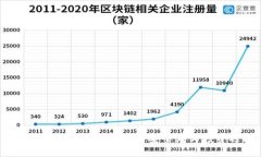 比特币钱包：数字资产的