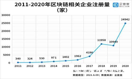 比特币钱包：数字资产的安全港与投资选择