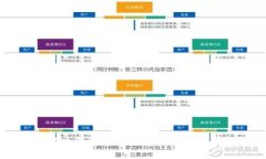 如何解决钱包里的OKB无法