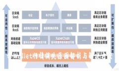 tpWallet行情消失原因解析与