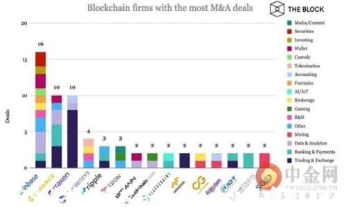 
如何安全便捷地将数字货币从火币提币到tpWallet