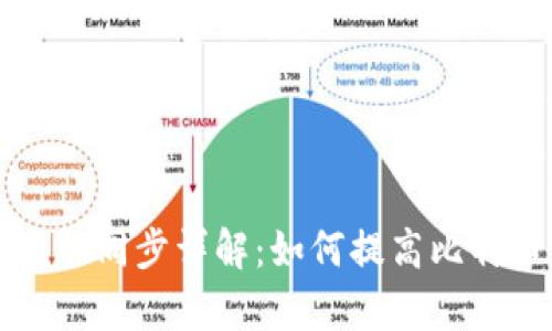 比特币钱包网络同步详解：如何提高比特币交易的效率