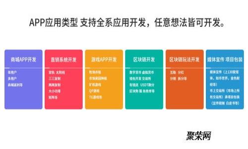 tpWallet担保：数字货币安全保障的最佳选择