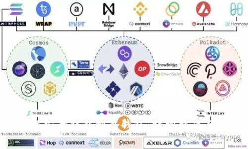 XRP币如何安全转移到冷钱包：详细指南与注意事项
