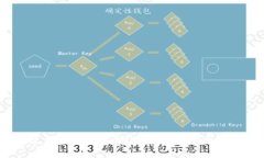USDT能否使用冷钱包存储？