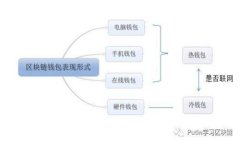 如何将tpWallet中的USDT转移