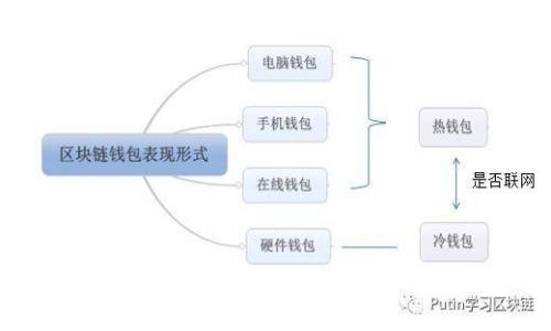 如何将tpWallet中的USDT转移到交易所？详细教程与操作步骤