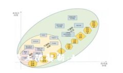 以太坊钱包创建数量上限