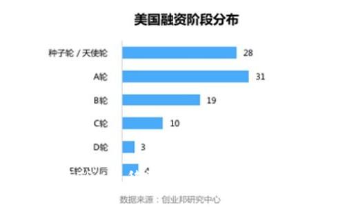 如何将TRX转移到TP Wallet：详细指南