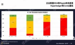 以太坊钱包详解：如何选