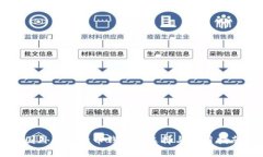 国外版比特币钱包的选择