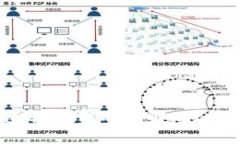 USDT各种钱包转账费用详解