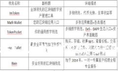 tpWallet安卓正版：轻松掌控