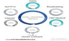 导入 tpWallet 资产后发现资