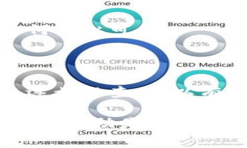 导入 tpWallet 资产后发现资产消失是一件令人担心的事情。很多用户在使用加密钱包时，都会遇到类似的问题。下面我们将详细探讨这个问题及其可能的解决方案，让你能够更好地管理和保护自己的数字资产。

了解 tpWallet 的基本功能

首先，tpWallet 是一款多功能的数字钱包，它支持多种区块链资产的管理，比如比特币、以太坊和各种代币。用户可以通过私钥或助记词导入他们的资产，以便快速访问和管理。

在你导入资产之前，首先要确认你对 tpWallet 的基本功能有一个清晰的了解。这款钱包不仅支持发送和接收数字货币，还提供资产查询与转换等功能。理解这些基本功能，能帮助你更好地利用这款工具。

资产消失的常见原因

接下来，我们来看看导入资产后为什么会出现“资产消失”的情况。其实，这种情况可能有多种原因，包括但不限于：

ul
    listrong导入过程中的错误：/strong有时候，用户在输入助记词或私钥时误输入了错误的信息，导致无法访问资产。/li
    listrong钱包网络问题：/strongtpWallet 需要连接网络才能查询和显示资产。如果网络不稳定，可能会导致资产无法显示。/li
    listrong区块链同步问题：/strong某些钱包在同步区块链信息时可能会出现问题，这也会导致资产暂时无法显示。/li
    listrong不支持的资产：/strong确保你导入的资产是 tpWallet 支持的类型，如果不支持则可能无法显示。/li
/ul

解决方案：逐步排查

如果你发现自己的资产在 tpWallet 中消失，别慌张，以下是一些排查步骤，帮助你找到问题的根源。

h41. 检查助记词或私钥/h4

首先，务必双重检查你输入的助记词或私钥。确保每个字符都准确无误。你可以尝试将助记词或私钥输入到其他钱包中，查看是否能成功导入资产。如果在其他钱包中能够看到你的资产，说明问题可能出在 tpWallet 的导入过程。

h42. 检查网络连接/h4

确保你的设备已经连接到互联网，并且网络状态良好。可以尝试使用移动数据或不同的 Wi-Fi 网络，以排除网络连接问题。如果网络不稳定，尝试重启路由器或设备。

h43. 等待区块链同步/h4

如果你刚刚导入钱包，可能需要一段时间来同步区块链的最新状态。这时候你可以查看钱包是否显示正在更新的提示，耐心等待同步完成后再查看资产。

h44. 查看支持的资产类型/h4

并不是所有的数字资产都被 tpWallet 支持。可以访问钱包的官方网站，查看它支持的资产列表。如果你的资产不在列表中，那么你可能会找不到它。

如果问题依然存在该怎么办？

如果你逐步排查后仍然无法找回资产，建议采取以下步骤：

h41. 寻求官方支持/h4

在遇到技术问题时，寻求官方的帮助是一个好的选择。你可以访问 tpWallet 的官方网站，查找客服联系方式或在线支持渠道，向他们咨询有关财产消失的情况，通常他们会提供一些专业的指导。

h42. 加入社区讨论/h4

通常情况下，tpWallet 可能会有用户社区或论坛，你可以在这里询问其他用户是否遇到过类似问题。用户之间的交流往往能给出一些实用的建议和解决办法。

h43. 保留相关证据/h4

在与官方支持或社区交流时，保留相关的截图和记录非常重要。如果你需要提供证据，能够证明你的资产所在，这将帮助快速解决问题。

预防措施：如何更好地管理你的数字资产

无论你的资产问题如何解决，保护自己的数字资产始终是第一位的。这里有一些建议可以帮助你更好地管理你的数字资产，确保今后不会再遇到类似的问题。

h41. 定期备份资产信息/h4

始终确保你有助记词和私钥的备份。将这些信息保存在安全的地方，最好是离线存储，这样即使你的设备出现故障，你也能找回资产。

h42. 使用硬件钱包/h4

如果你的资产量比较大，可以考虑使用硬件钱包。硬件钱包安全性更高，能有效保护你的资产不受网络攻击的威胁。

h43. 了解市场变化/h4

加密货币市场瞬息万变，定期关注相关资讯，了解最新的技术和市场动态有助于规避风险。

h44. 小心钓鱼和诈骗/h4

加密货币的世界里钓鱼和诈骗事件时有发生，切勿随意透露你的私钥或助记词给他人，无论对方的身份如何看似可信。

总结

在使用 tpWallet 或其他数字钱包时，懂得如何管理和保护资产是非常重要的。在遇到问题时，冷静分析，逐步排查，可以有效帮你找到问题的所在。希望以上内容能帮助你解决资产消失问题，让你的数字资产管理更加顺畅。

如果你有更多问题或者想更深入地探讨某个具体的方面，随时欢迎提问！在这个快速发展的数字世界里，互帮互助是我们每一个人的责任。