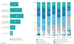 专家教你：恢复比特币钱