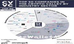 小狐狸私钥导入tpWallet的专家独家秘诀！