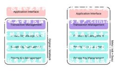 在中国，用户使用以太坊