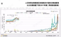 对于狗狗币（Dogecoin）这种加密货币，提取钱包的